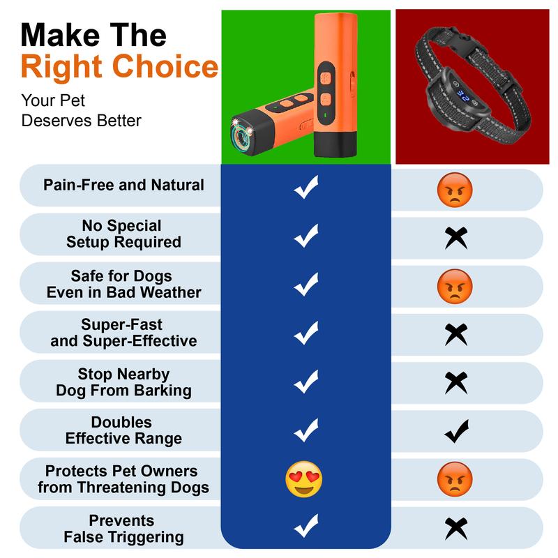 Sonic Dog Training Device