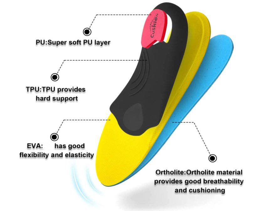 High Arch Support Insoles