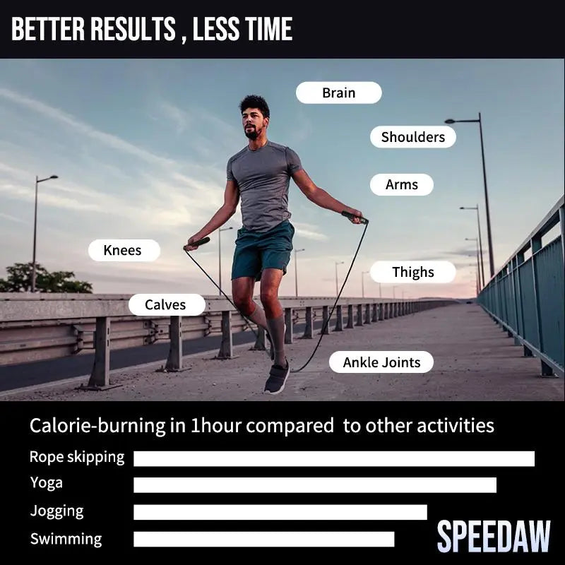 Digital Skipping Rope